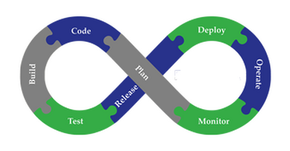 Devops for data oneline v4