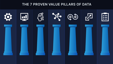 Seven proven value pillars of data tall v2