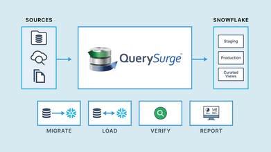 Snowflake with querysurge