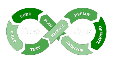 Devops green new