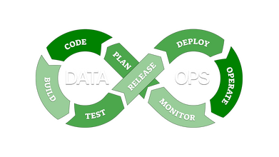 Data ops green new