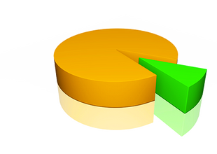 Qs sampling pie