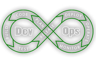 Sg qs devops green